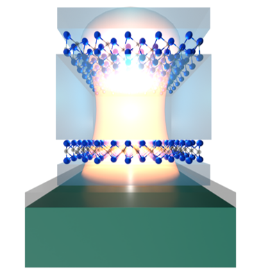 Cavity Engineering