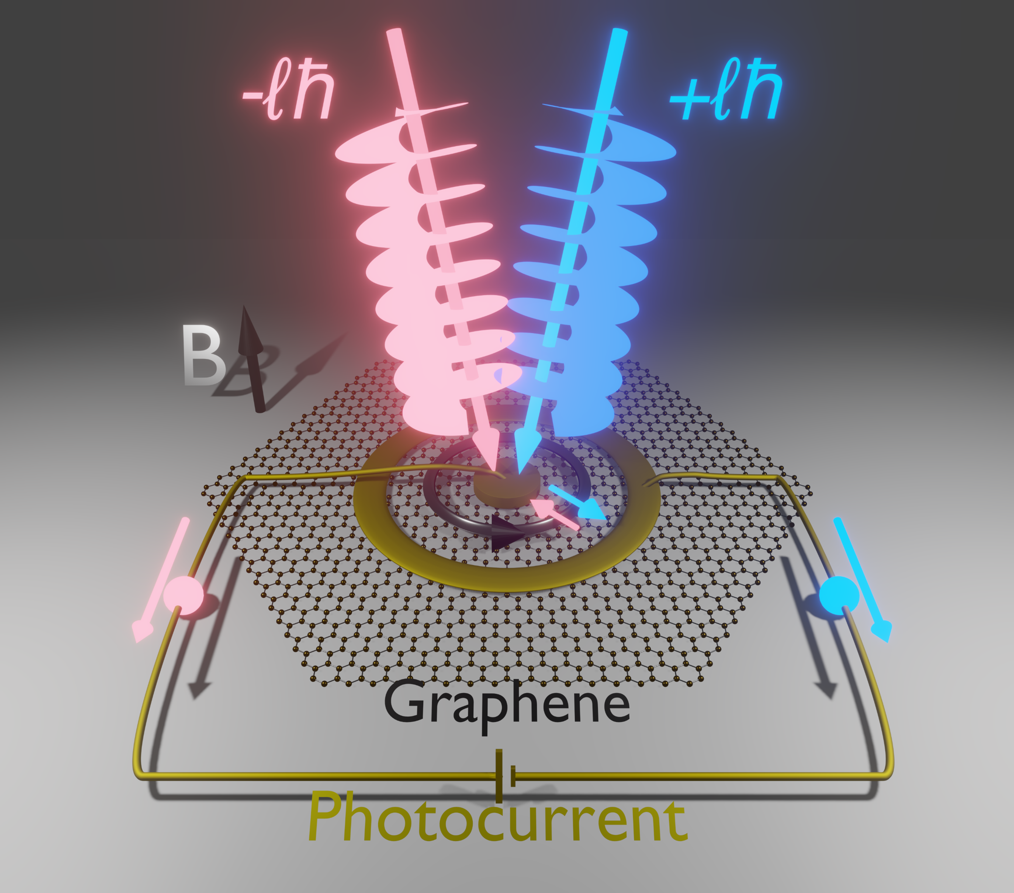 Optical pumping of electronic Landau levels with vortex light