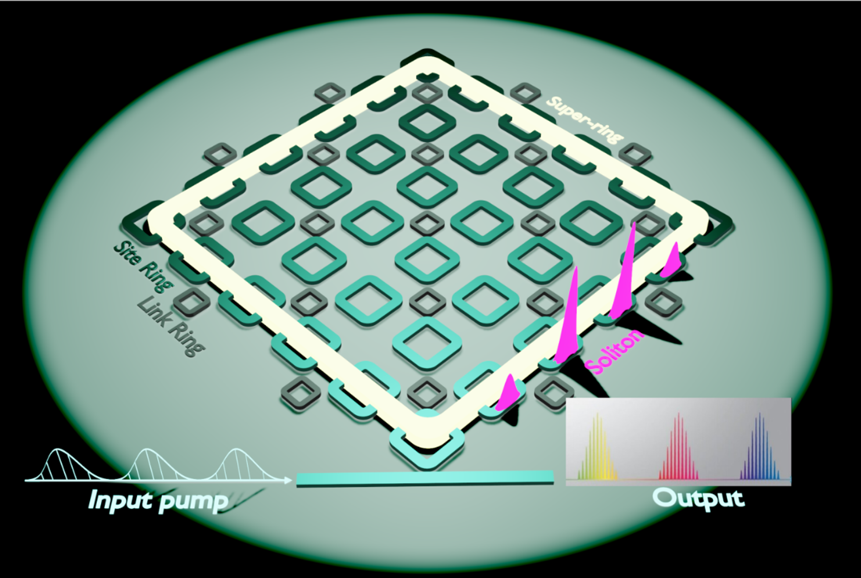 Observation of topological frequency combs